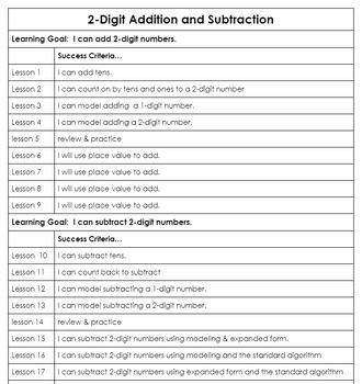 Preview of Addition and Subtraction 2-Digit Math Unit, Lesson Plans, Worksheets, Slides