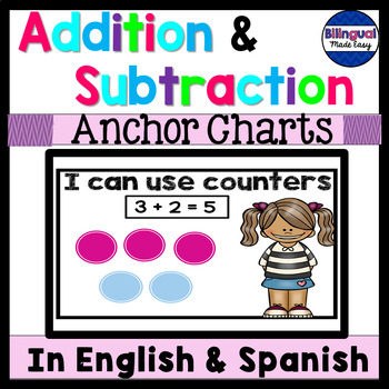 Subtraction Anchor Chart For Kindergarten