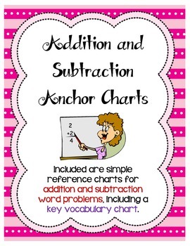 Preview of Addition and Subtraction Anchor Charts