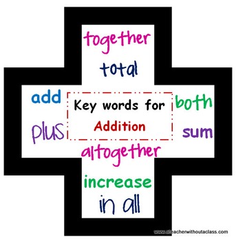 Addition And Subtraction Words Anchor Chart
