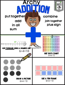 Preview of Addition and Subtraction Anchor Charts