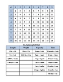 Addition and Subtraction Chart with U.S. Customary Chart