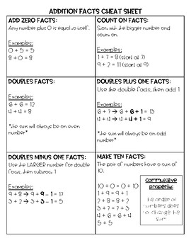 Addition and Subtraction Cheat Sheet by Trisha Nguyen | TpT