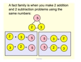 Addition and Subtraction Fact Family Introduction