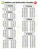 Addition and Subtraction Families (1-12)