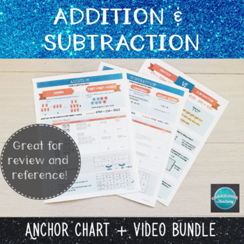 Preview of Addition & Subtraction Anchor Charts Bundle with Videos | DISTANCE LEARNING