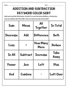 Preview of Addition and Subtraction Key Word Color Sort