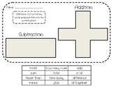 Addition and Subtraction Key Word Cut and Paste