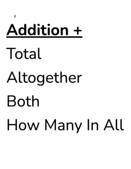 Preview of Addition and Subtraction Keyword Cards