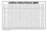 Addition and Subtraction Mad Minute