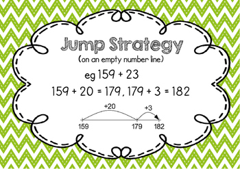 Preview of Addition and Subtraction Mental Strategies Posters