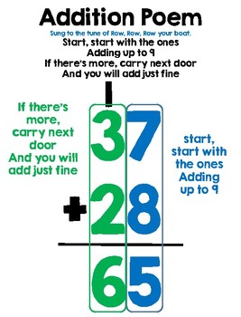 addition and subtraction poem posters by teach growing