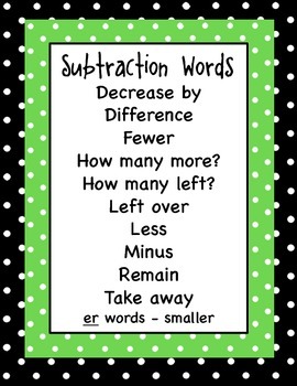 addition subtraction multiplication and division polka dot keyword posters