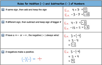 Preview of Addition and Subtraction Rules for (+) and (-) Numbers!