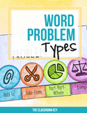 Word Problem Types Problem Solving Unit - Printable or Easel