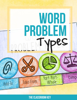 Preview of Word Problem Types Problem Solving Unit - Printable or Easel
