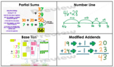 Addition and Subtraction Strategies