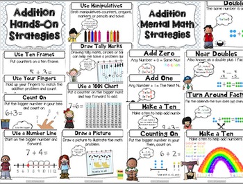 Addition and Subtraction Strategy Posters by Amanda Zanchelli | TpT