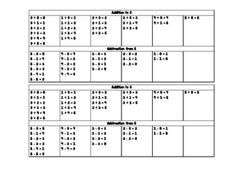Preview of Addition and Subtraction Table to 5