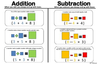 Preview of Addition and Subtraction Visual Rules