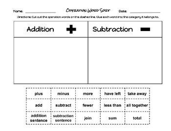 Preview of Addition and Subtraction Vocabulary Sort