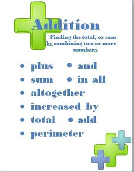 Preview of Addition and Subtraction Word Posters
