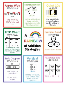 Preview of Addition and Subtraction anchor charts