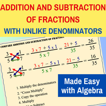 Preview of Teaching Slides for Adding and Subtracting Fractions with Unlike Denominators