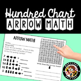 Addition and Subtraction on Hundred Chart