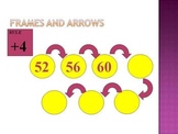 Addition and Subtraction using Frames and Arrows