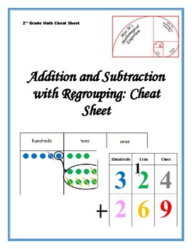 Preview of Addition and Subtraction with Regrouping Cheat Sheet