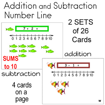 Addition and Subtraction with a Number Line | TpT