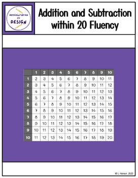 Preview of Addition and Subtraction within 20 Fluency