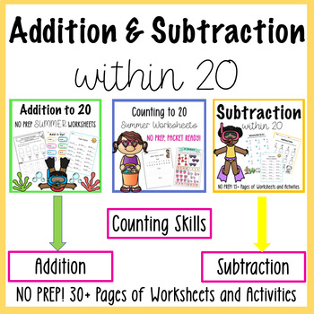 Preview of Summer Math Packet for Kindergarten and First Grade Addition and Subtraction