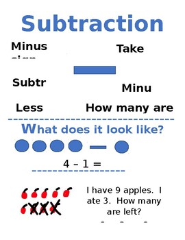Preview of Addition and subtraction definition posters