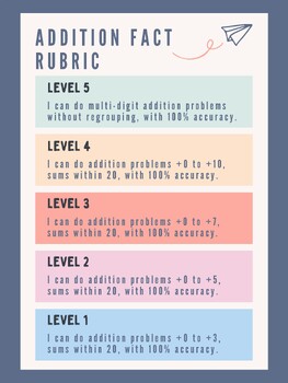 Preview of Addition and subtraction fact rubric