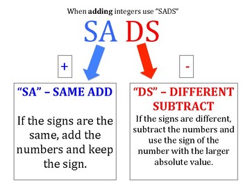 Preview of Addition of Integers Graphic Organizer and Cheat Sheet