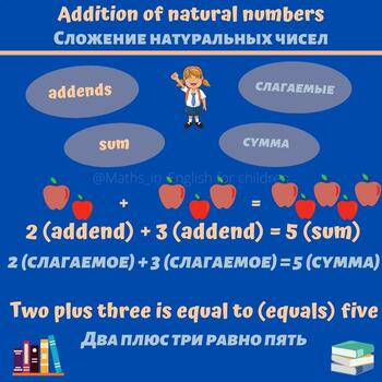 Preview of Addition of Natural Numbers
