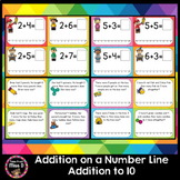 Addition on a Number Line