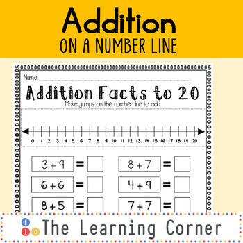 Preview of Addition on a Number Line