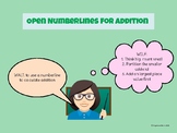 Addition on an Open Number Line ACMNA028 ACMNA030 ACMNA053