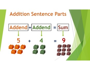 Preview of Addition sentence parts and switching addends pdf