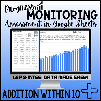 Preview of Addition Fact Progress Monitoring (to 10) in Google Sheets™ IEP & MTSS Data!