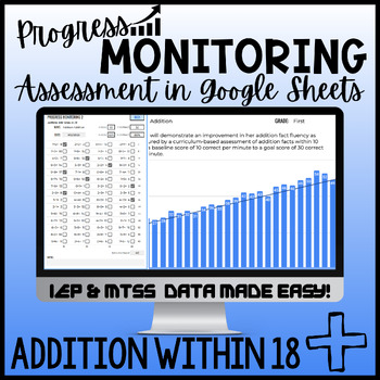 Preview of Addition Fact Progress Monitoring (to 18) in Google Sheets™ IEP & MTSS Data!