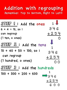 Addition And Subtraction With Regrouping Anchor Charts Tpt