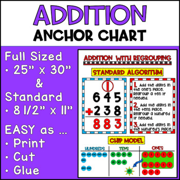 Regrouping Anchor Chart