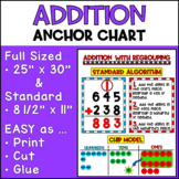 Addition Anchor Chart | 2nd Grade | Eureka Modules 4 & 5 |