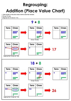 Preview of Addition with Regrouping On a Place Value Chart Anchor Chart