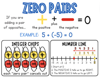 Preview of Zero Pairs Anchor Chart