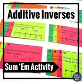 Additive Inverses Activity 7.NS.1b